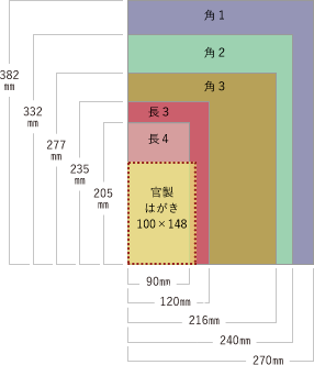 封筒サイズ表